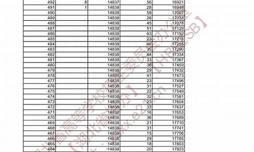 2016湖北高考录取分数线学校_2016湖北高考的分数线