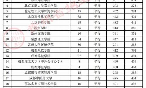 贵州省高考录取情况7月14_贵州省高考录取情况