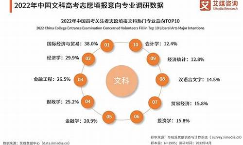 2022年高考变化,22年高考新变化