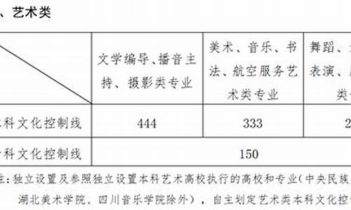 艺术类高考报名网址_艺术高考信息