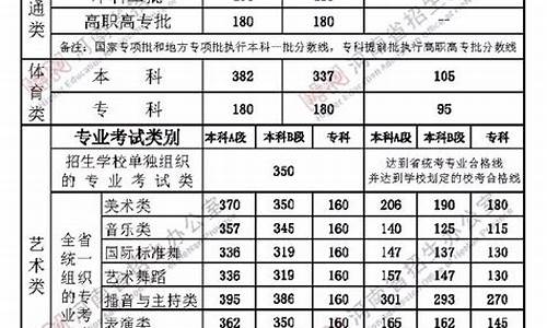 河南往年高考分数线查询_河南高考历年分数线查询