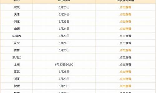 2016年高考成绩公布_2016年的高考成绩