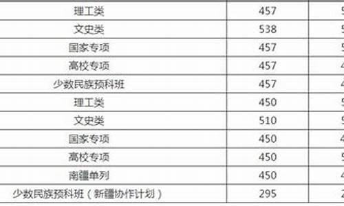 长安大学专业分数线_长安大学分数线2021年