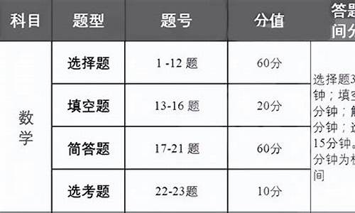 高考数学答题时间分配,高考数学答题分配时间