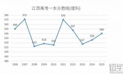 2016江西省高考理科前一百名_2016年江西高考排名