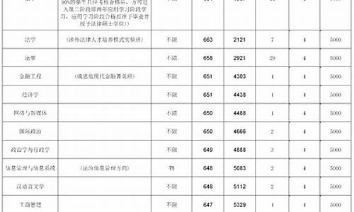 法学系分数线最低的专业,法学系分数线最低的专业是什么