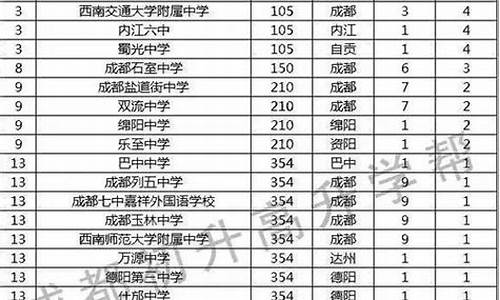 2016年四川省高考线_2016年四川高考录取线