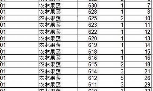 2016高考山东一分一段,2016山东一分一段分数线