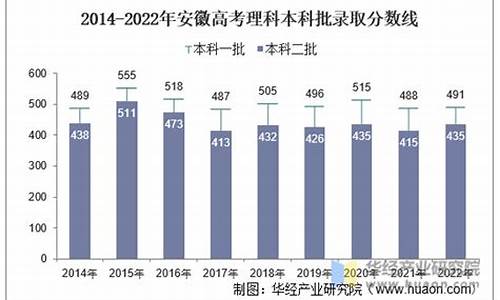 安徽高考人数2014_安徽高考人数2023总人数多少