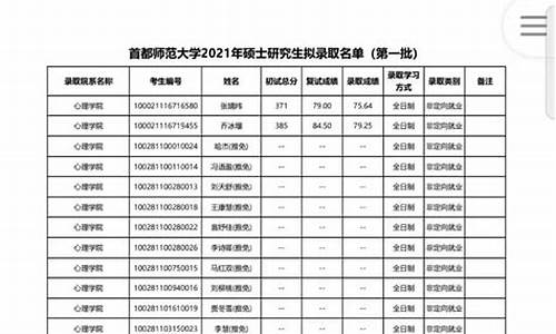 首都师范大学拟录取名单研究生_拟录取名单首都师范大学研究生招生网