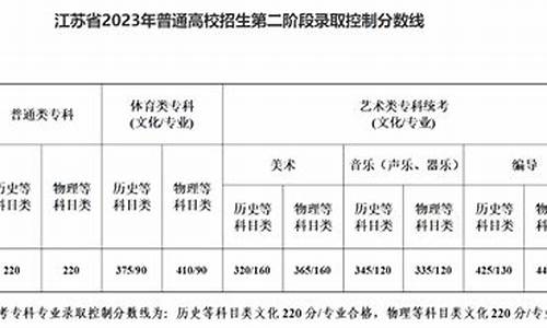 江苏省高考多少人_江苏省高考多少人2023年