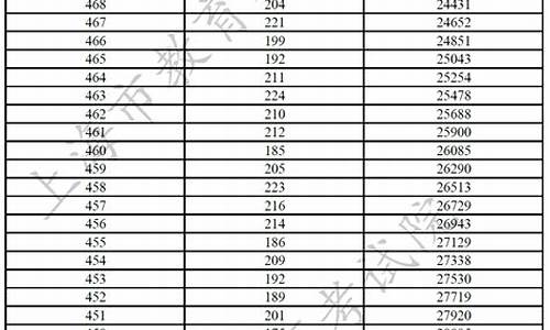 2016年高考估计分数线_2016年高考的分数线