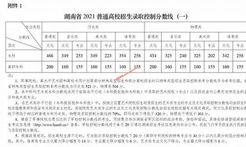 2017年高考湖南分数线_湖南17年高考分数线