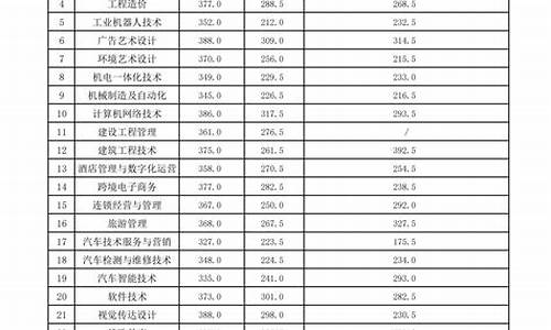 录取分数线2023年公布最新_录取分数线2023年公布最新