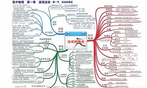 广东物理高考知识点汇总,广东物理高考知识点