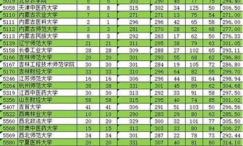 新疆单列类分数线,新疆单列类可以报哪些学校