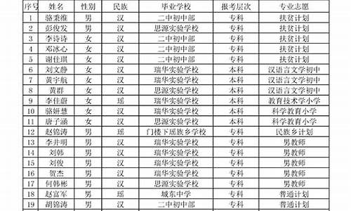 录取名单公布,录取人员名单公示