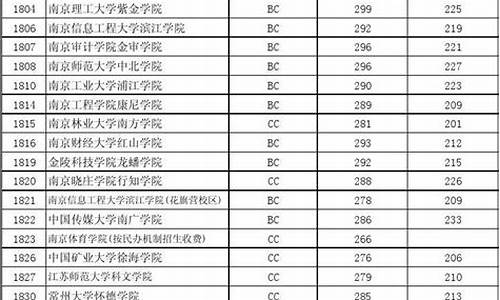 2013年江苏高考_2013年江苏高考一本线