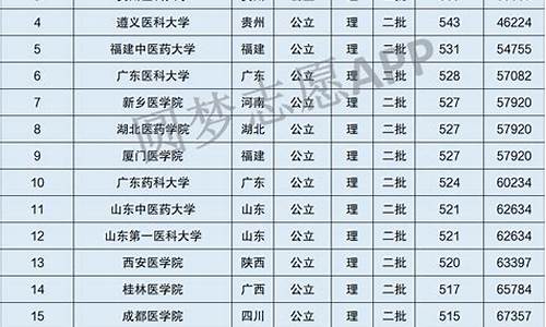 分数线 [100/150(300)],分数线1001无标题