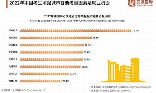 高考志愿专业排名_高考志愿专业排名浮动多少