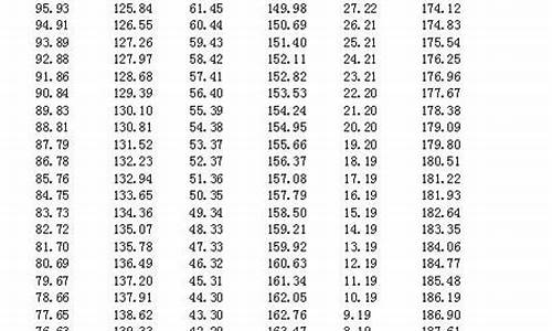 重庆高考体育线_2021年重庆高考体育生分数线