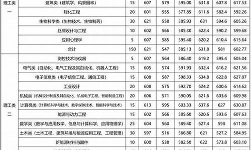 新疆分数线2024年录取线专升本,分数线2024年录取线专升本