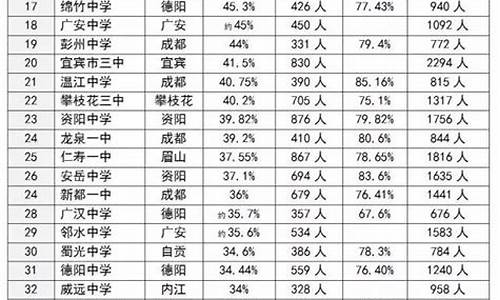 微商高考四川_微商报名