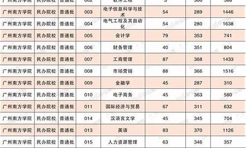 2023广州南方学院分数线_广州南方学院分数线