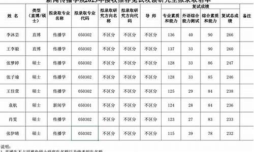 录取人名单,录取名单公示新闻