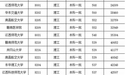 江西赣州2015高考,2020赣州高考喜报