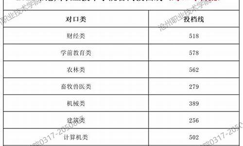 河北省职业高中高考,河北职业高中高考