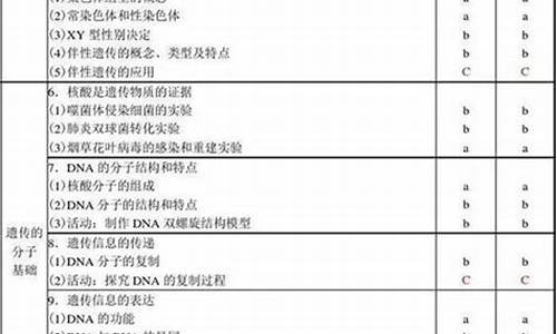 2017年浙江生物学考,2017高考浙江生物