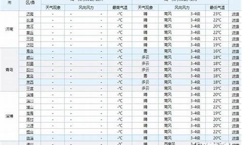 2020淄博高考人数,2016淄博高考人数