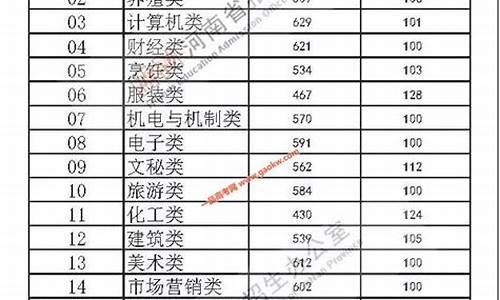 2023年河南省高考控制线,河南省高考控制线