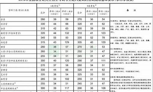 分数线是怎么定义的,分数线怎么来的