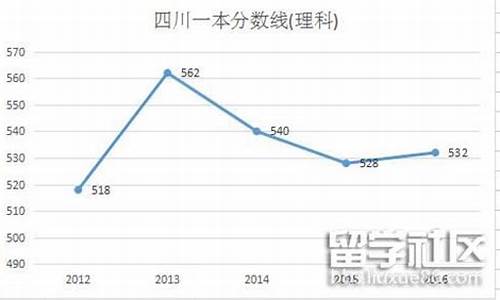 2017四川高考试卷_四川高考预测2017