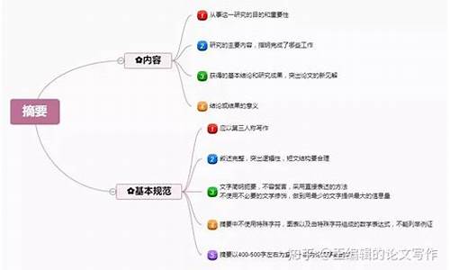 本科毕业论文写作步骤_本科毕业论文详细写作步骤