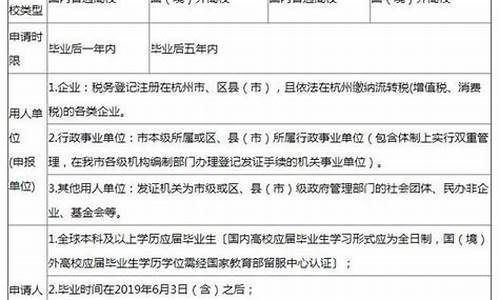 杭州本科学历补贴多少,杭州本科学历补贴