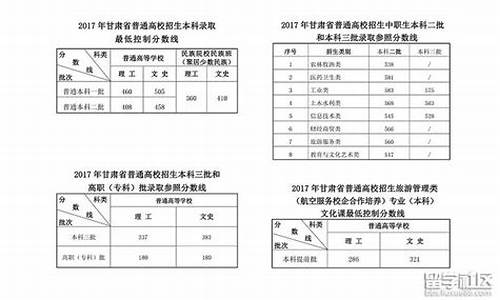 甘肃17年高考分数线,2017甘肃高考分数线