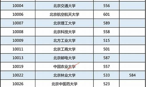 最低投档分就是最低录取分吗,最低投档分数线啥意思