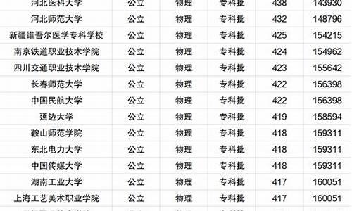 河北高考录取院校有哪些,河北高考录取院校