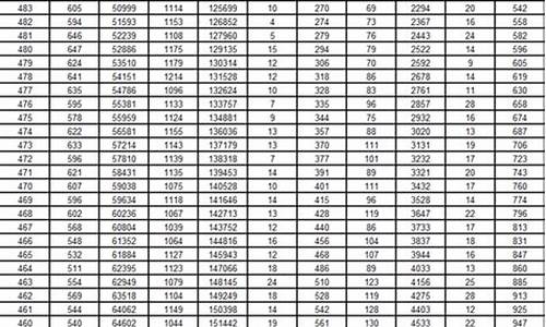 山东2017年高考英语_山东2017年高考英语试题