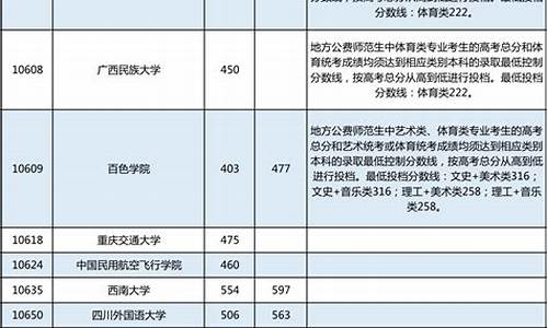 高考分数各科分数,高考科目与分数线