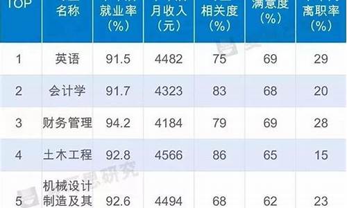 新高考选择大学选专业,新高考大学怎么选专业