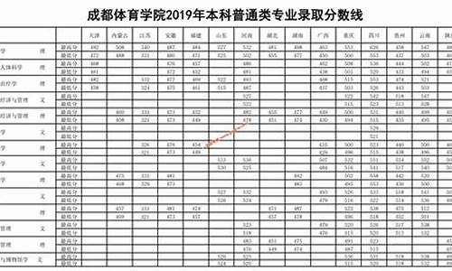 体育生专业分数线标准2023,体育生专业分数线标准2023