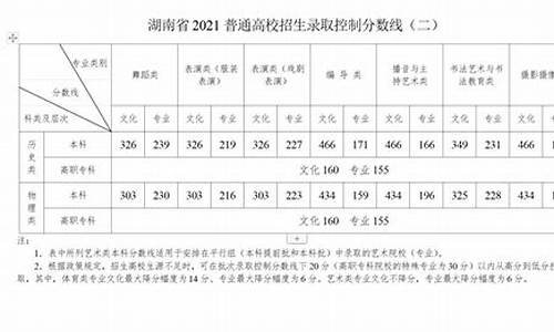 湖南省高考录取时间_湖南省高考录取时间查询