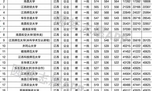 2017高考江西录取人数,2017高考江西录取人数统计