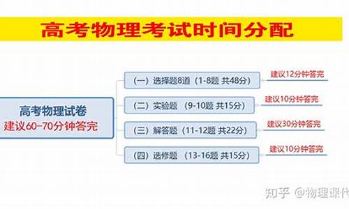 高考理综分数分配,高考理综分数分配表