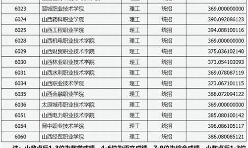 山西高考贯通批_山西贯通批次的学校