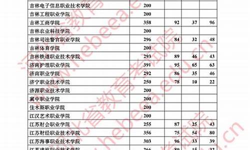 2017河北高考录取分数线表,2017河北高考专科录取结果